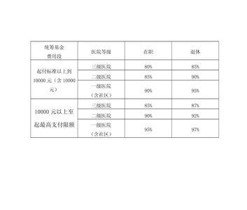 铁路退休职工医疗报销规定