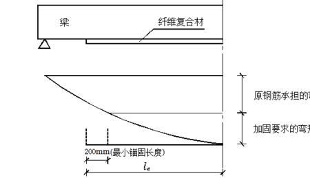 延伸长度概念