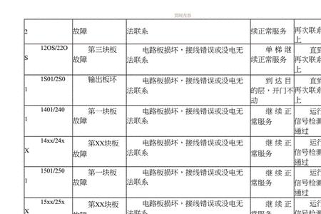 通力电梯1204是什么故障
