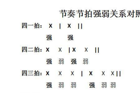 固定节奏型什么意思