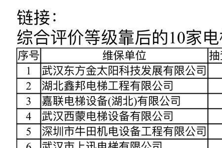 什么是维保单位