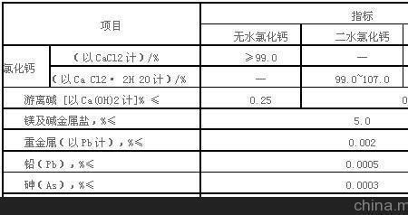 钙盐的溶解度受温度影响