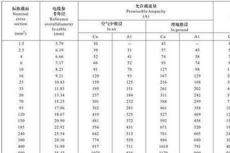 yhz是什么电缆
