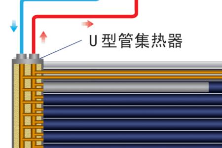 太阳能真空管发热原理是什么