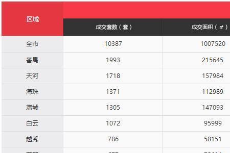 上海链家离职率为什么那么高