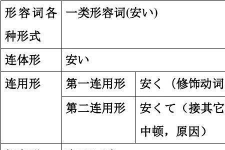 build的形容词形式