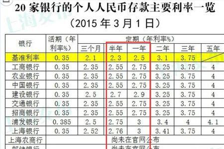 一万存邮政死期三年有多少利息