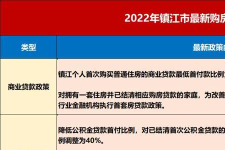 徐州公积金能在镇江用吗