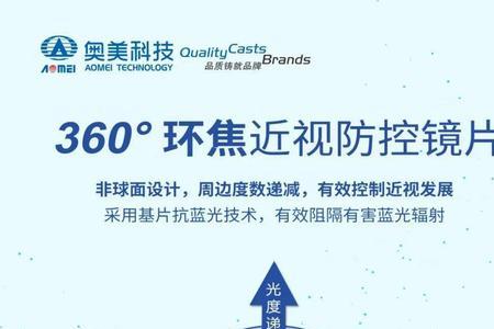 学生全焦点与离焦镜片的特点