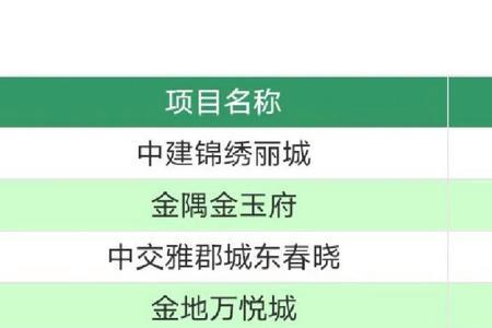 买房返点什么意思