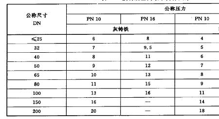 阀门壁厚最新国家标准