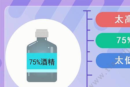 75%酒精怎样勾兑成50度白酒