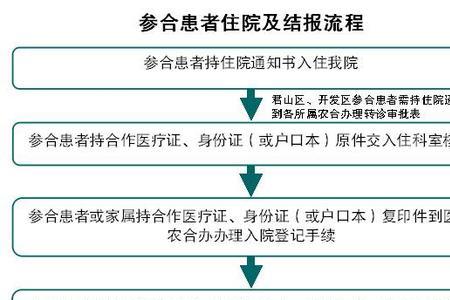 开封新农合报销流程
