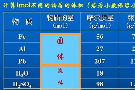 气体摩尔体积与体积的区别