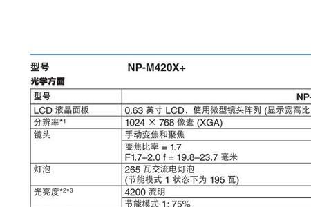np_cr3200x投影仪怎么调屏幕大小