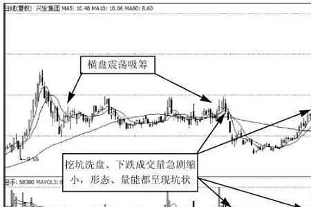 操纵股价和坐庄的区别