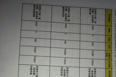 博世热水器故障代码ce