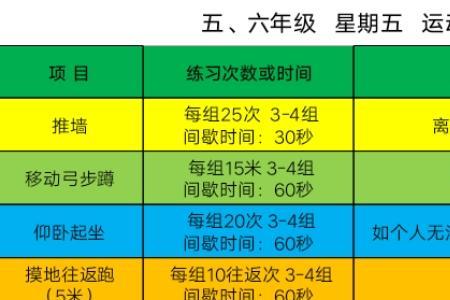 每天做多少个开合跳等于跑5公里