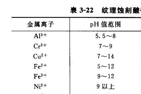 请工业污水排放ph值为多少