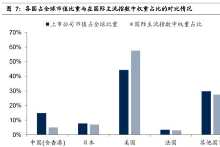什么是外资流入