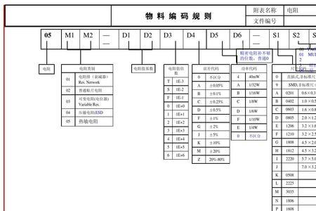 只输编号能否带出物料名称规格