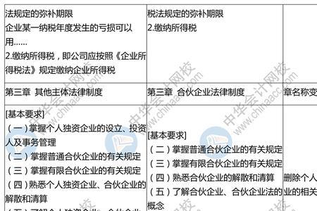 会计利润在经济法中怎么计算