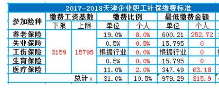 天津企业哪个公司交五险一金