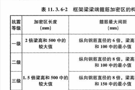 梁最小配筋率和框架梁一样吗