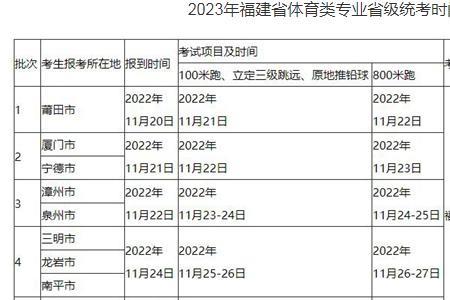 体育统招是本科吗