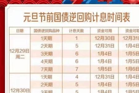 2022年元旦怎么购买国债逆回购