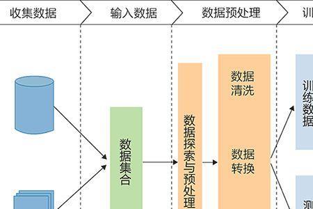 具体科学的研究对象