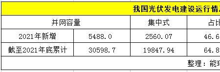 集中式光伏电站并网技术标准