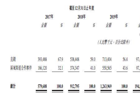 金蝶和明源的区别