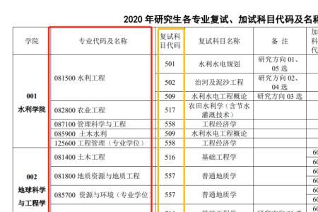 考研经济学填代码怎么选