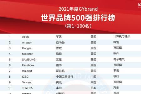 捷斯是世界500强吗