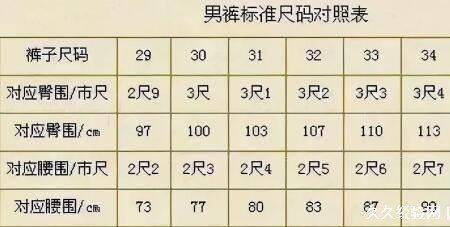 腰围32是什么码