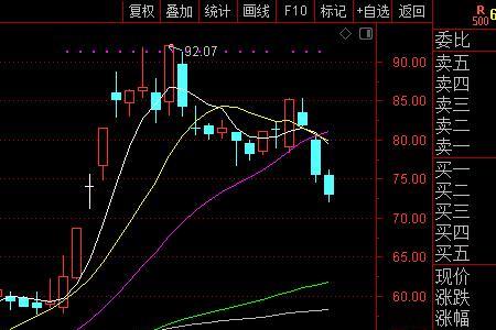 股票扩展行情是什么意思