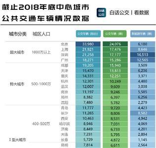 为什么广州区号排上海前面