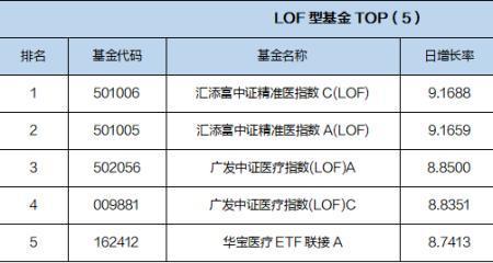 南方基金目标盈6%靠谱吗