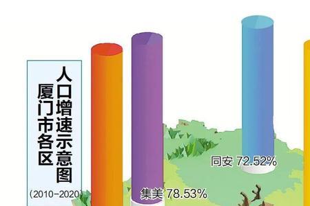 湖里集体户还是思明集体户好