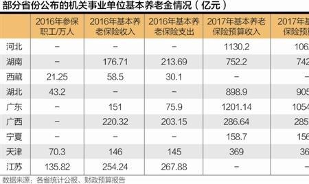 事业单位45年工龄能领多少养老金