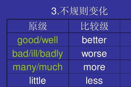 evidence副词