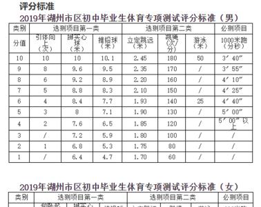 浙江体育统招满分标准