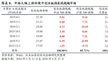 指数出清是什么意思