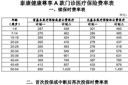 医保每年扣120块钱是什么钱