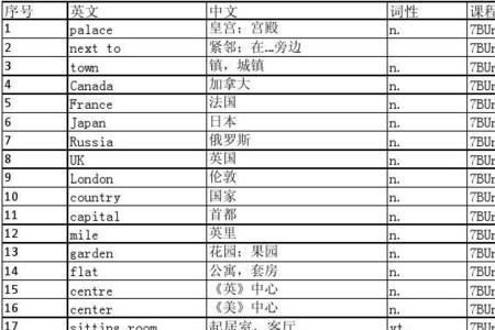 next等于什么单词