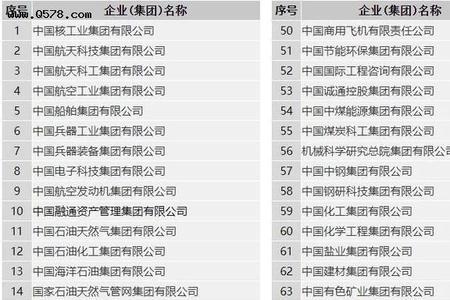 城投联投是国企还是央企