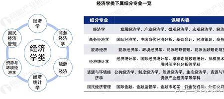金融审计学就业前景