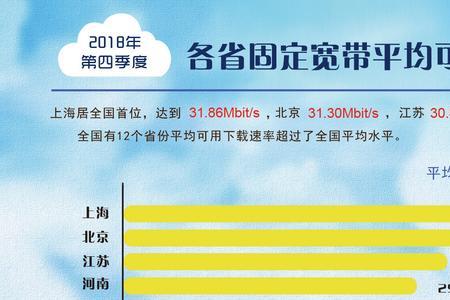 宽带上行速度20兆和30兆区别大吗