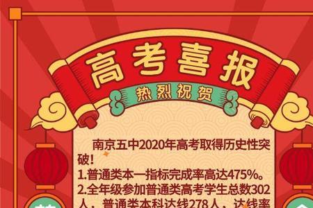 高考上一本线怎么祝贺